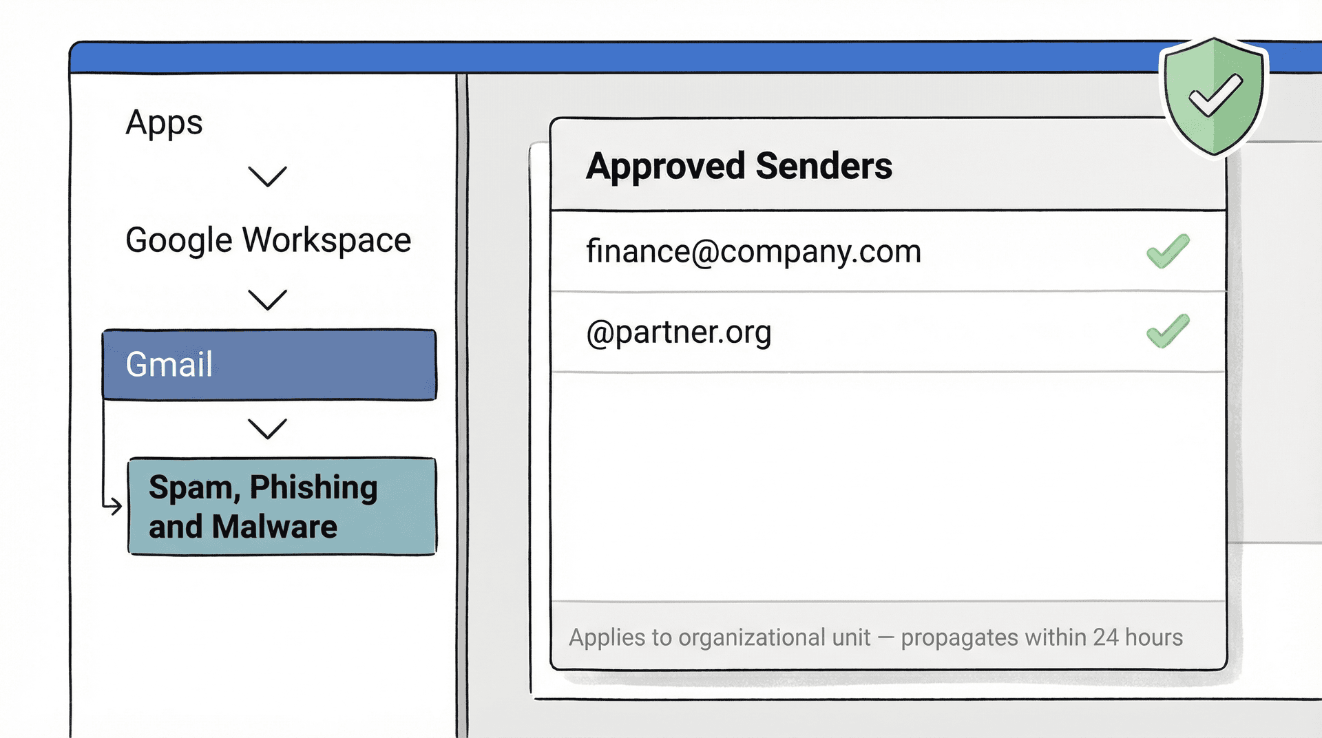 Google Workspace Admin Console navigation path showing approved senders list setup under Gmail spam settings